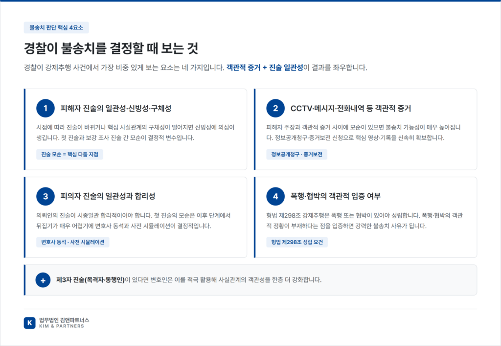 강제추행 4요소