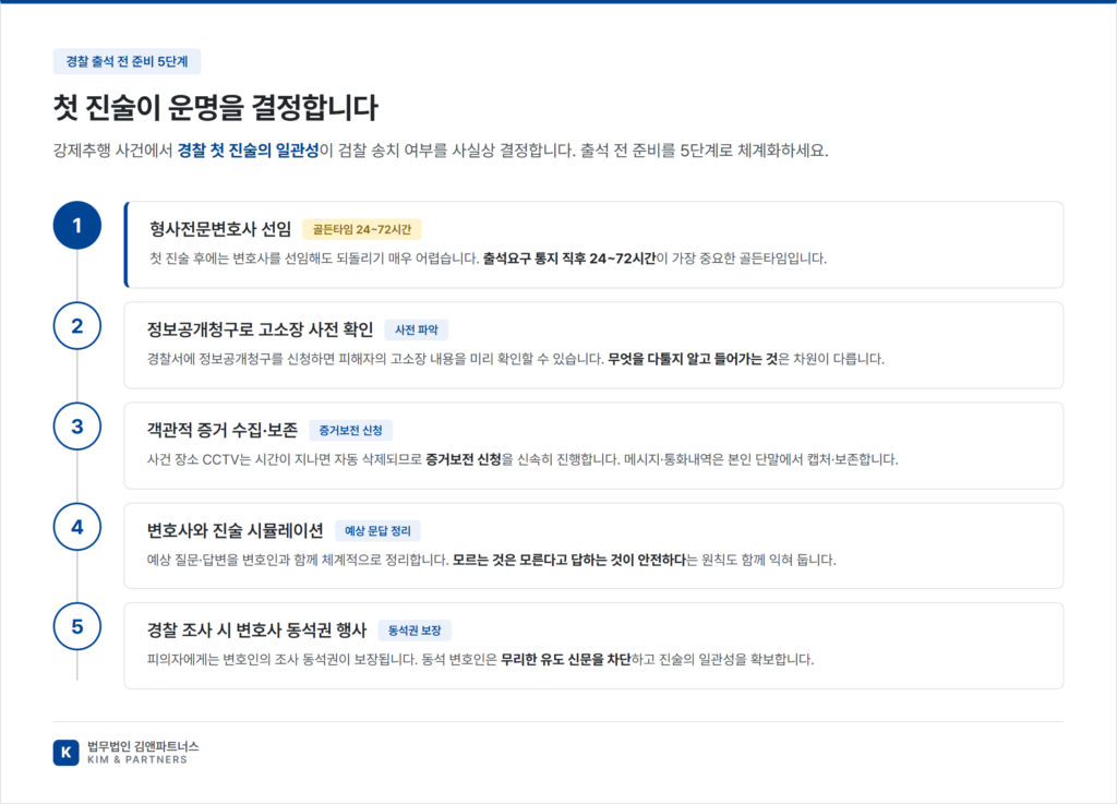 강제추행5단계 타임라인