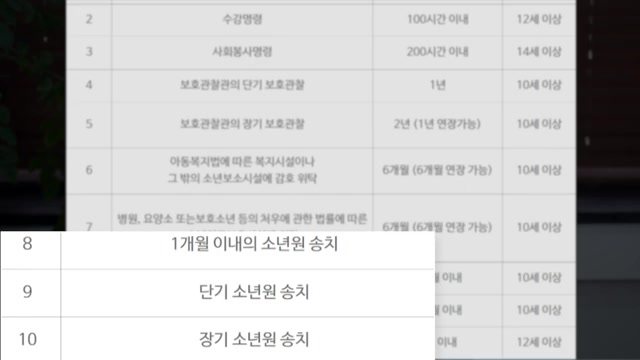 소년법 보호처분 10종 (1호~10호) 관련 영상 장면